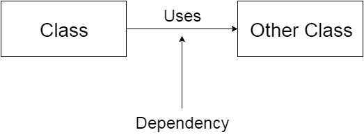 Dependency Injection Magento 2