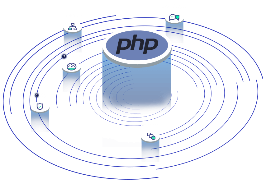 Best php hosting