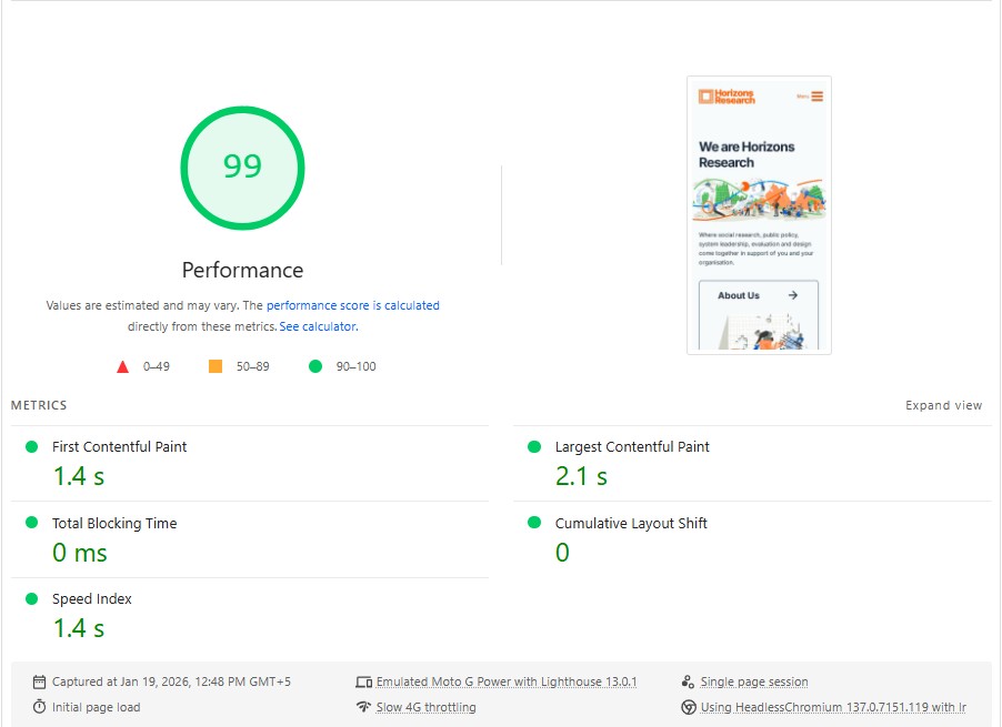 horizons research website performance