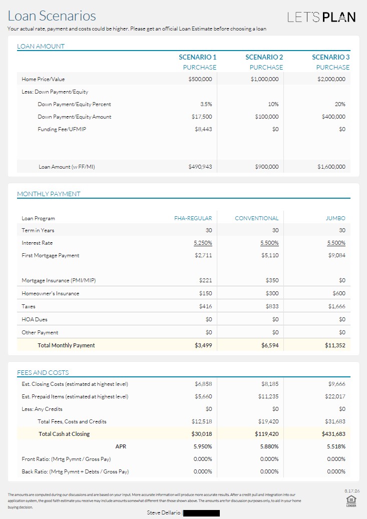 letsplan loan scenarios report