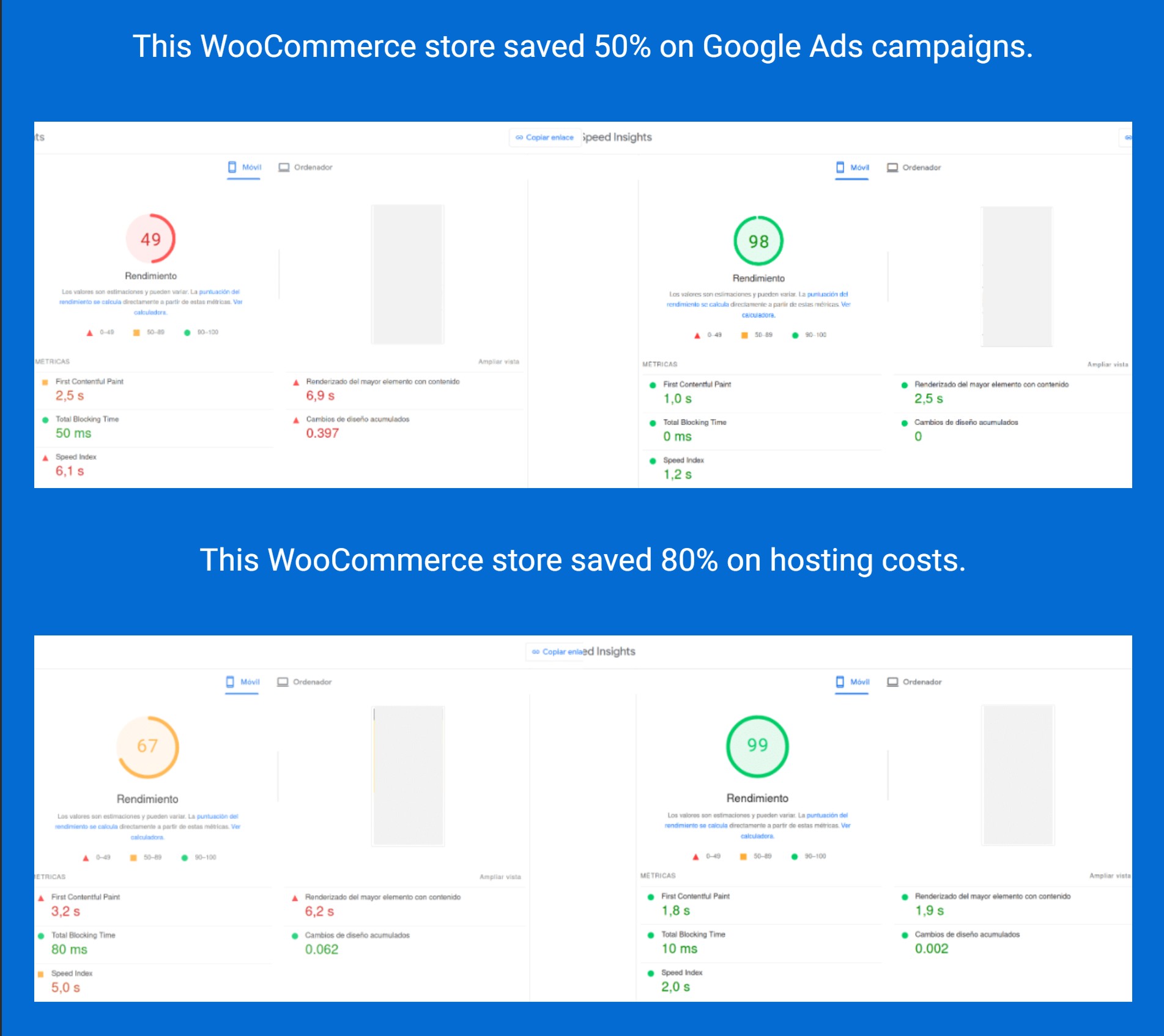 wpoptimizers woocommerce pagespeed insights